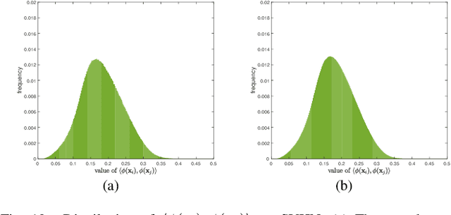 Figure 2 for Learning Kernel for Conditional Moment-Matching Discrepancy-based Image Classification