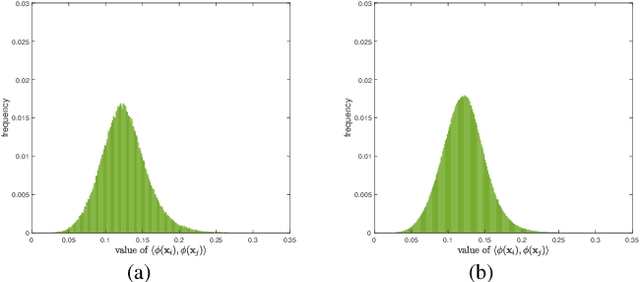 Figure 3 for Learning Kernel for Conditional Moment-Matching Discrepancy-based Image Classification