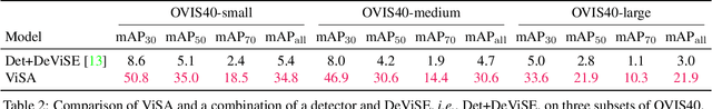 Figure 3 for OVIS: Open-Vocabulary Visual Instance Search via Visual-Semantic Aligned Representation Learning