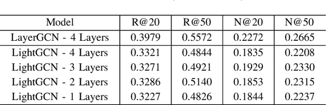 Figure 3 for Layer-refined Graph Convolutional Networks for Recommendation