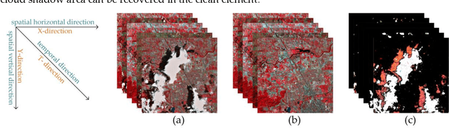 Figure 3 for Thick Cloud Removal of Remote Sensing Images Using Temporal Smoothness and Sparsity-Regularized Tensor Optimization