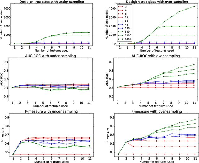 Figure 2 for A Decision Tree Approach to Predicting Recidivism in Domestic Violence