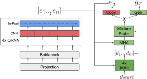 Figure 1 for Tiny Neural Models for Seq2Seq