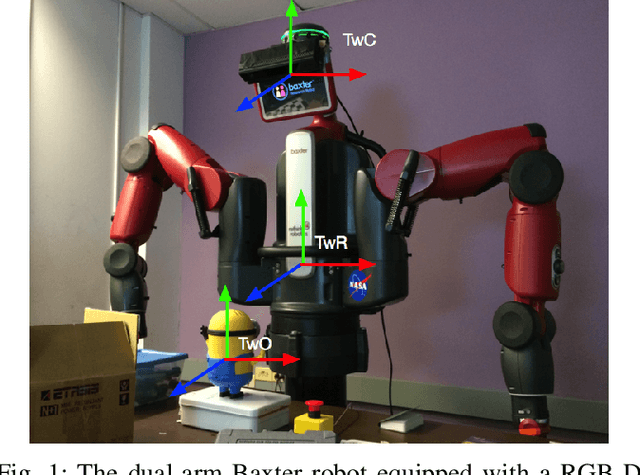 Figure 1 for Simultaneous Localization, Mapping, and Manipulation for Unsupervised Object Discovery