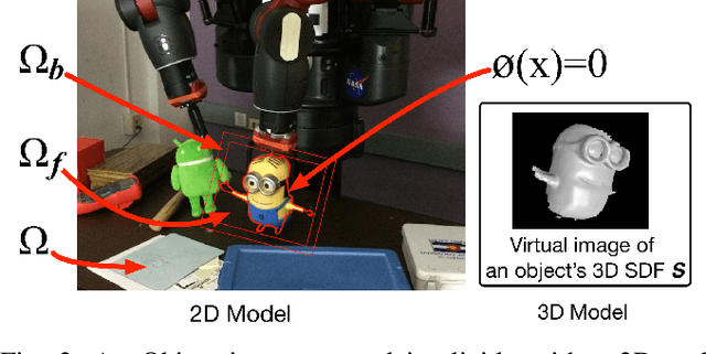 Figure 2 for Simultaneous Localization, Mapping, and Manipulation for Unsupervised Object Discovery