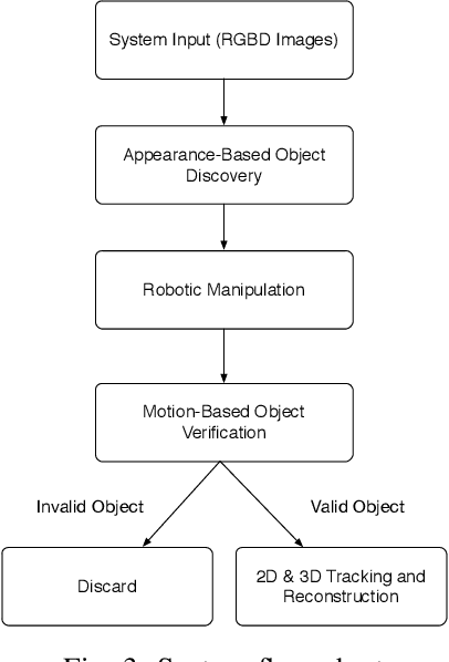 Figure 3 for Simultaneous Localization, Mapping, and Manipulation for Unsupervised Object Discovery