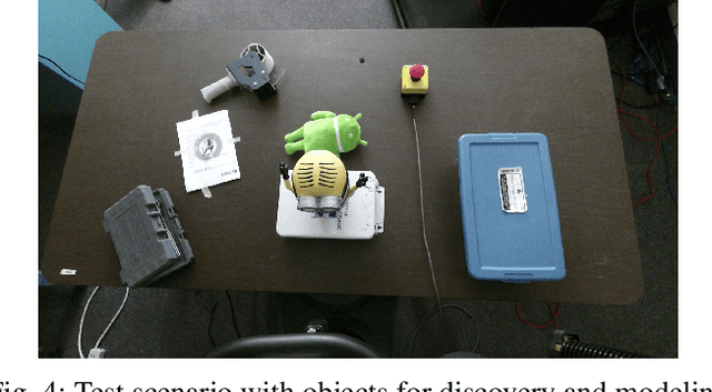Figure 4 for Simultaneous Localization, Mapping, and Manipulation for Unsupervised Object Discovery