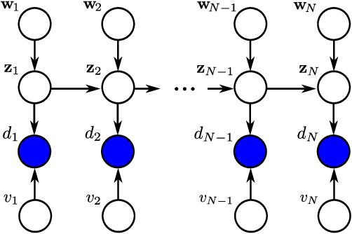 Figure 1 for Estimating parameters of nonlinear systems using the elitist particle filter based on evolutionary strategies