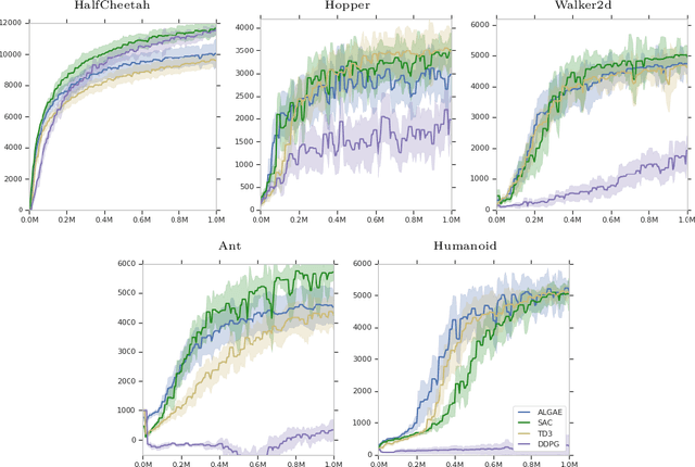 Figure 3 for AlgaeDICE: Policy Gradient from Arbitrary Experience