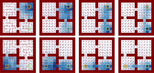 Figure 4 for AlgaeDICE: Policy Gradient from Arbitrary Experience