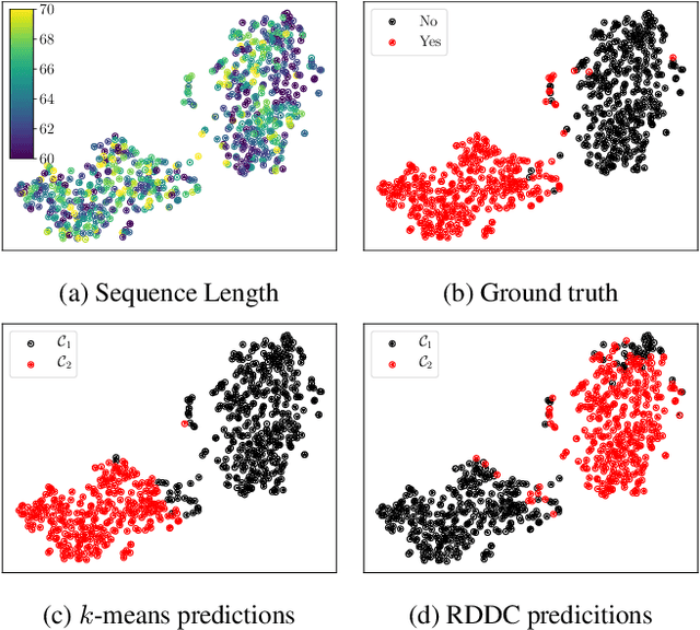 Figure 4 for Recurrent Deep Divergence-based Clustering for simultaneous feature learning and clustering of variable length time series