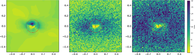 Figure 4 for Defensive Tensorization