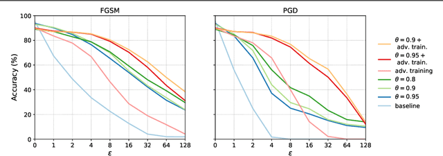 Figure 1 for Defensive Tensorization