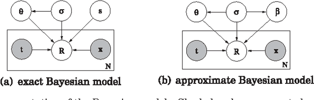 Figure 4 for Exploration in Interactive Personalized Music Recommendation: A Reinforcement Learning Approach