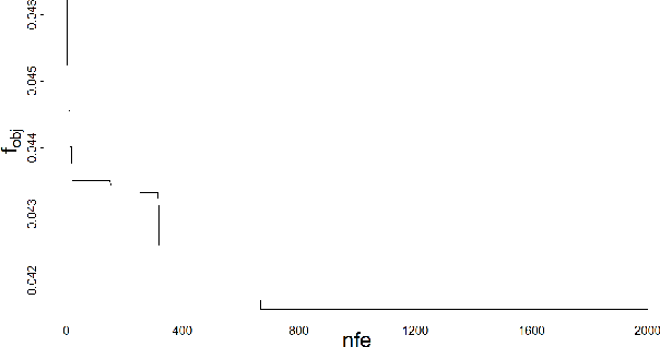Figure 1 for Optimal Experimental Design of Field Trials using Differential Evolution