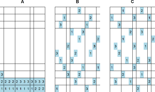 Figure 2 for Optimal Experimental Design of Field Trials using Differential Evolution