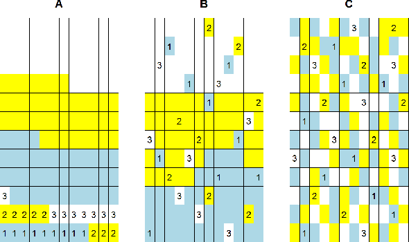 Figure 4 for Optimal Experimental Design of Field Trials using Differential Evolution