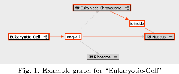 Figure 1 for Query Answering in Object Oriented Knowledge Bases in Logic Programming: Description and Challenge for ASP