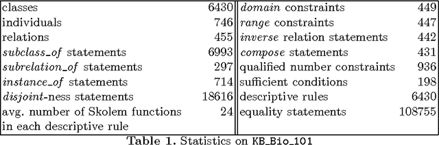 Figure 2 for Query Answering in Object Oriented Knowledge Bases in Logic Programming: Description and Challenge for ASP