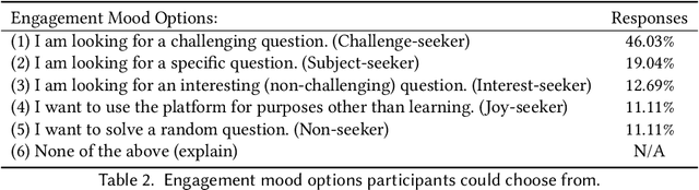 Figure 4 for Characterizing Student Engagement Moods for Dropout Prediction in Question Pool Websites