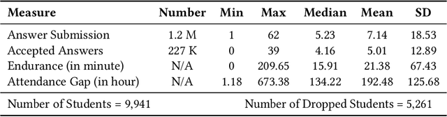 Figure 2 for Characterizing Student Engagement Moods for Dropout Prediction in Question Pool Websites