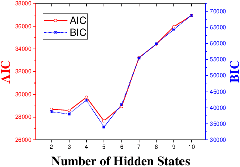 Figure 3 for Characterizing Student Engagement Moods for Dropout Prediction in Question Pool Websites