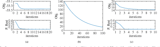 Figure 2 for Discriminative Transformation Learning for Fuzzy Sparse Subspace Clustering