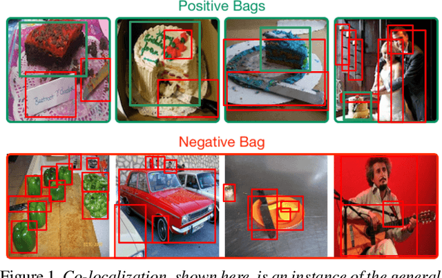 Figure 1 for Learning to Find Common Objects Across Image Collections