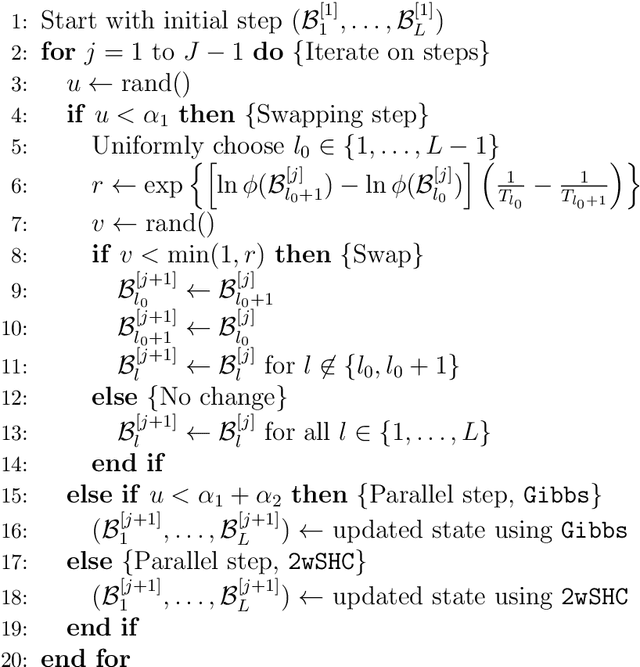 Figure 2 for Automated extraction of mutual independence patterns using Bayesian comparison of partition models