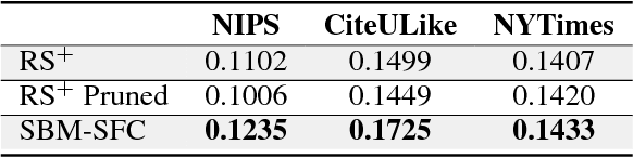 Figure 4 for Sparse Boltzmann Machines with Structure Learning as Applied to Text Analysis