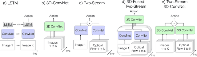 Figure 3 for On the Importance of Video Action Recognition for Visual Lipreading