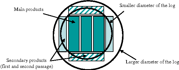 Figure 3 for How deals with discrete data for the reduction of simulation models using neural network