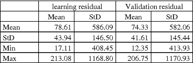 Figure 2 for How deals with discrete data for the reduction of simulation models using neural network