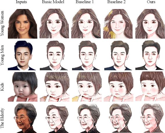 Figure 4 for Few-shot Knowledge Transfer for Fine-grained Cartoon Face Generation