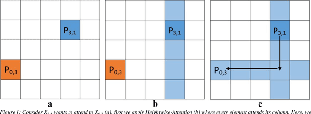 Figure 1 for 3D Axial-Attention for Lung Nodule Classification