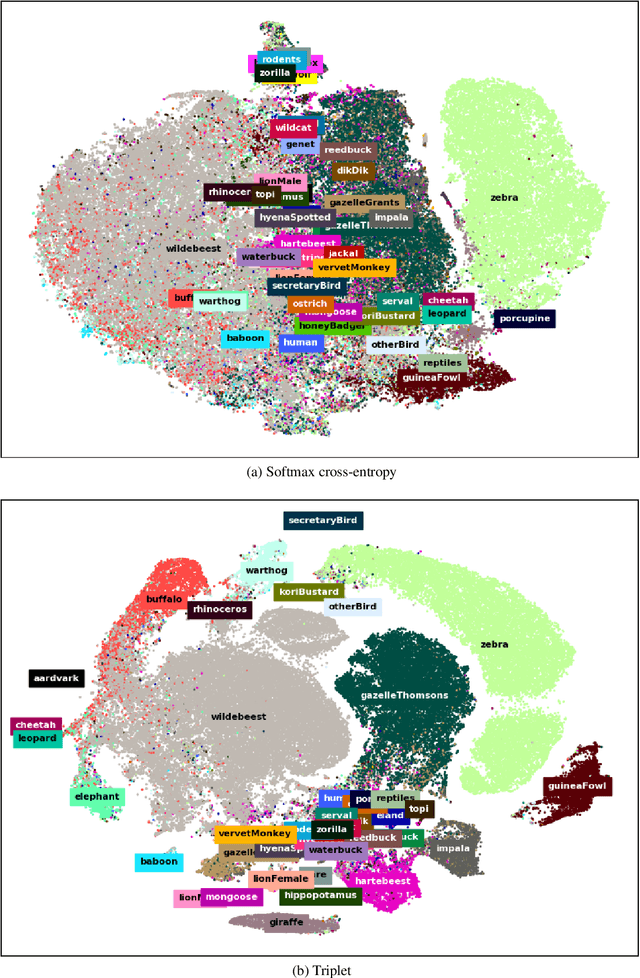 Figure 3 for A deep active learning system for species identification and counting in camera trap images