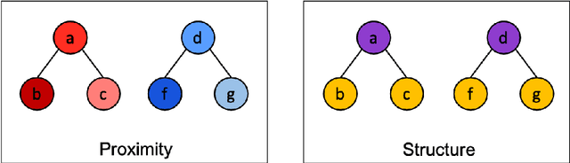 Figure 1 for Inferential SIR-GN: Scalable Graph Representation Learning