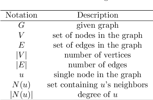 Figure 2 for Inferential SIR-GN: Scalable Graph Representation Learning