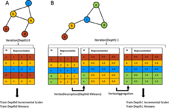 Figure 4 for Inferential SIR-GN: Scalable Graph Representation Learning