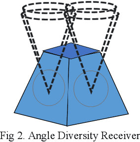 Figure 3 for Rate Splitting in VCSEL-based Optical Wireless Networks