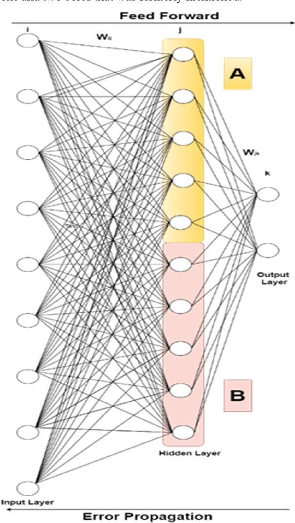 Figure 3 for TinyML: Analysis of Xtensa LX6 microprocessor for Neural Network Applications by ESP32 SoC