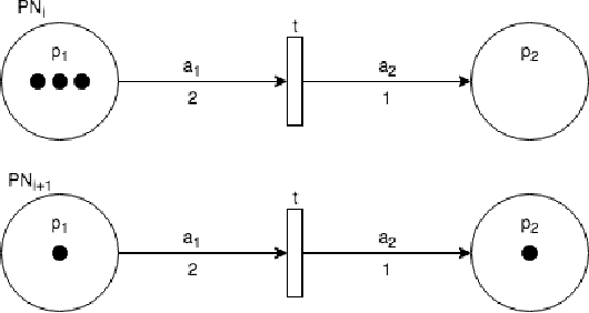 Figure 3 for Petri Net Machines for Human-Agent Interaction
