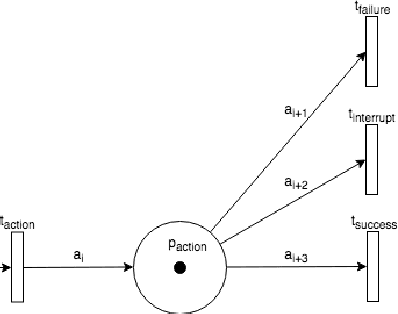 Figure 4 for Petri Net Machines for Human-Agent Interaction