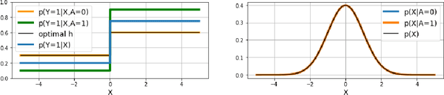 Figure 4 for Federating for Learning Group Fair Models