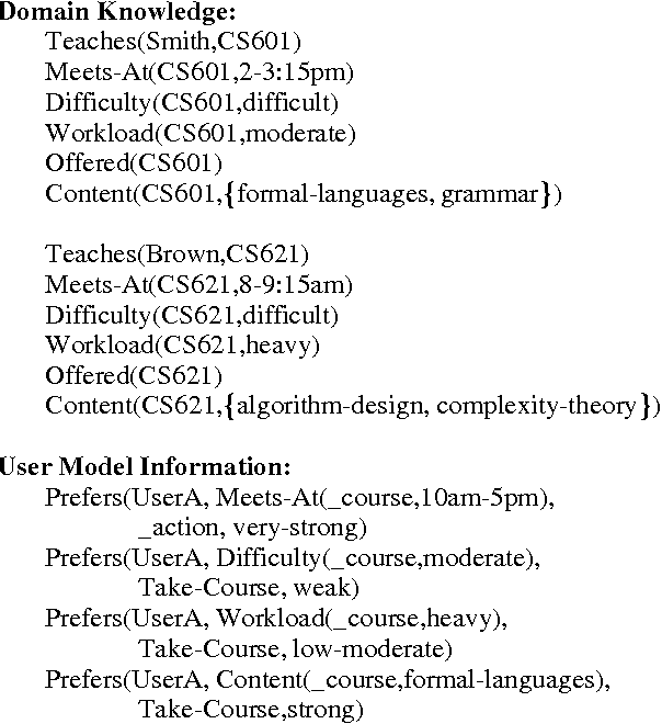 Figure 1 for A Plan-Based Model for Response Generation in Collaborative Task-Oriented Dialogues