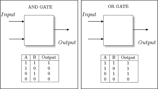 Figure 2 for On the origin of ambiguity in efficient communication