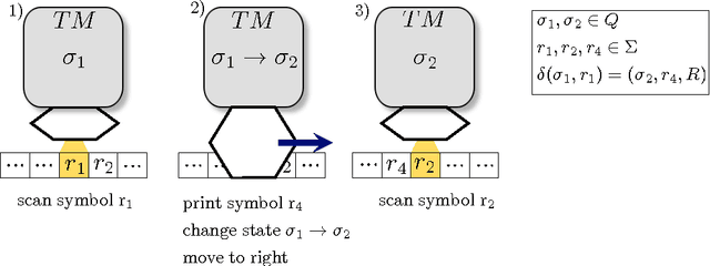 Figure 3 for On the origin of ambiguity in efficient communication