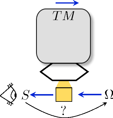 Figure 4 for On the origin of ambiguity in efficient communication