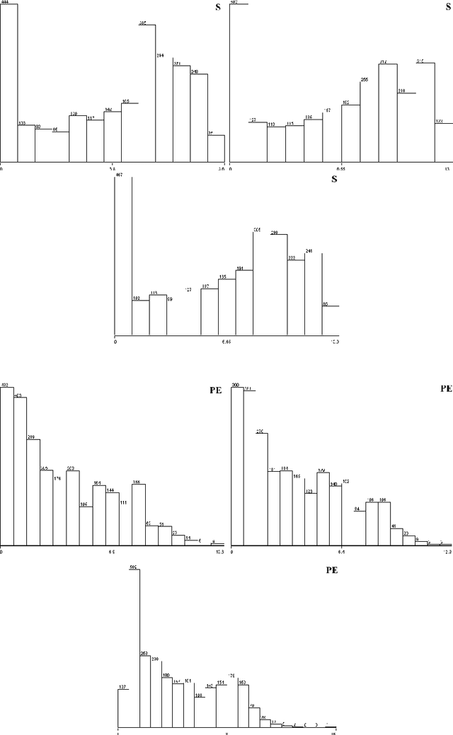 Figure 3 for Modeling Daily Pan Evaporation in Humid Climates Using Gaussian Process Regression