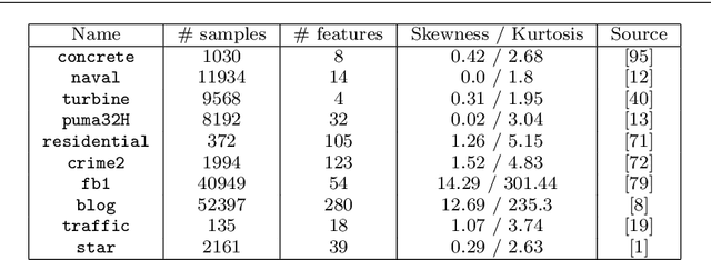 Figure 1 for Well-calibrated prediction intervals for regression problems